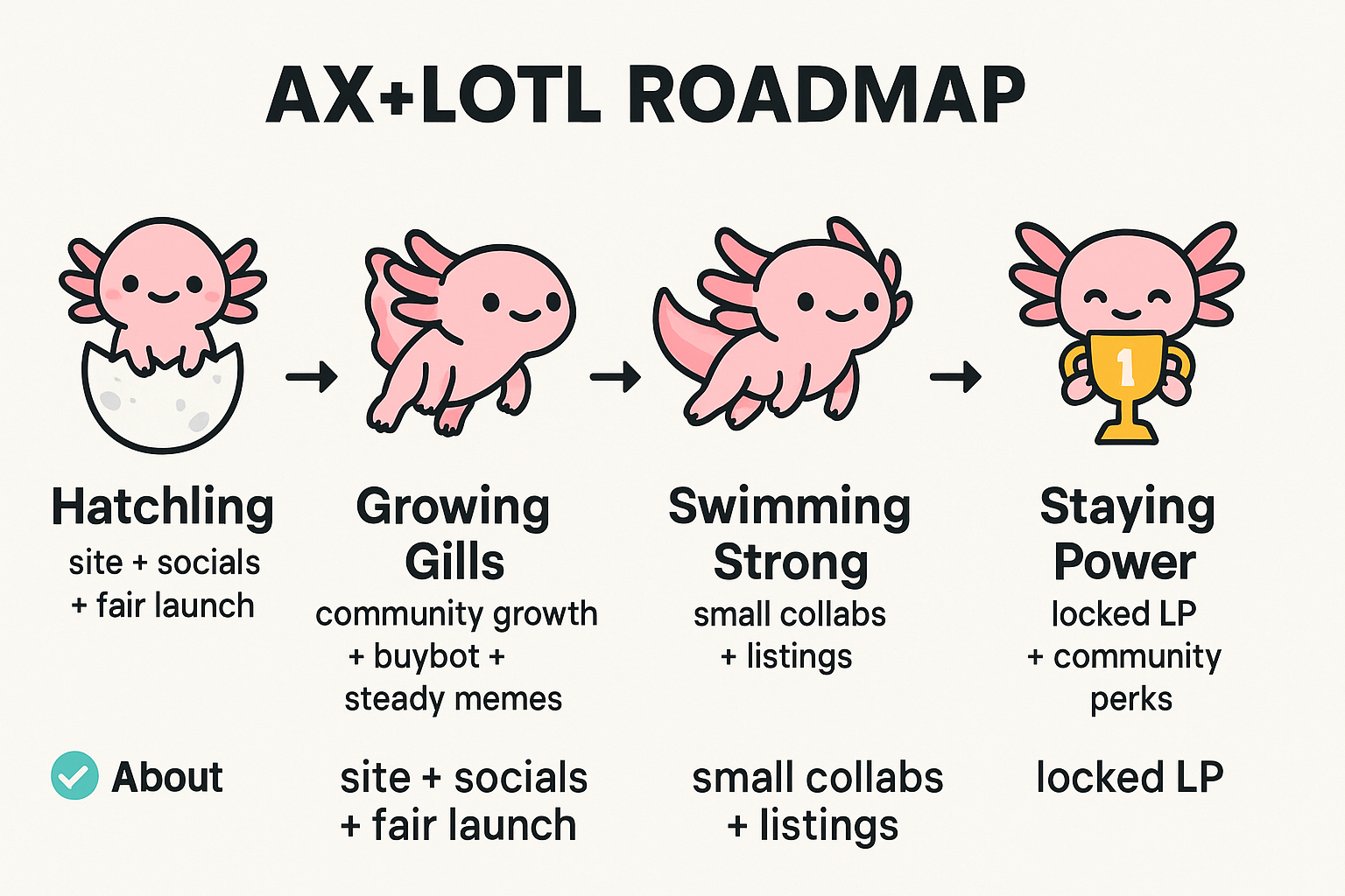 AX+LOTL LIKES AIRWRAP roadmap